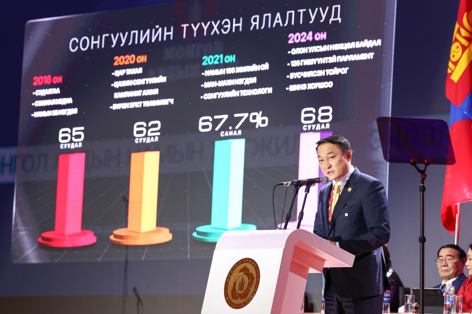 🔴Д.Амарбаясгалан: Миний итгэл үнэмшил, өдөр тутмын ажил амьдрал, ирээдүйн хүсэл мөрөөдөл намын амжилттай хамт урагшилж байсан