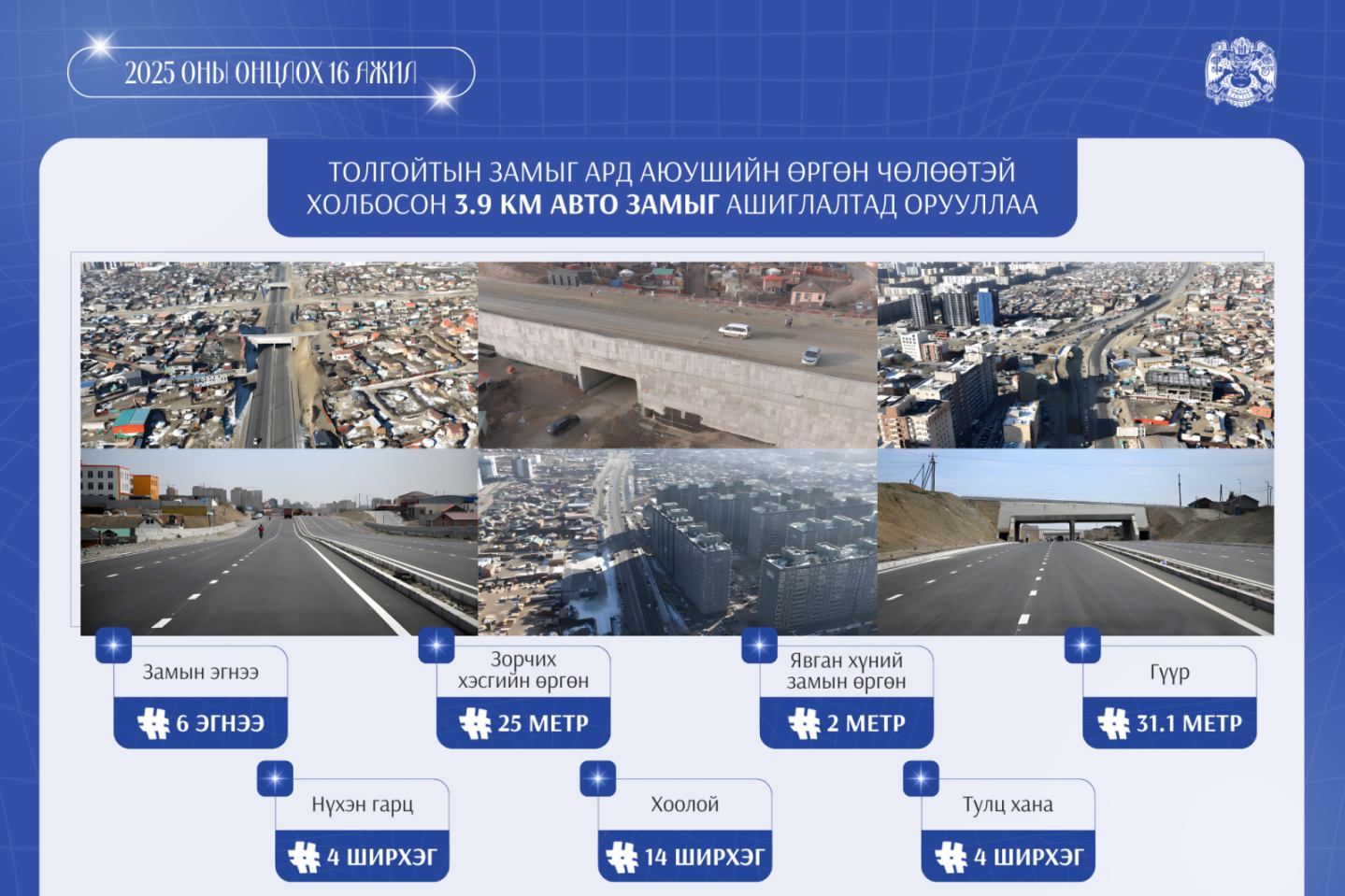 Толгойтын замыг Ард Аюушийн өргөн чөлөөтэй холбосон 3.9 км авто замыг ашиглалтад оруулжээ