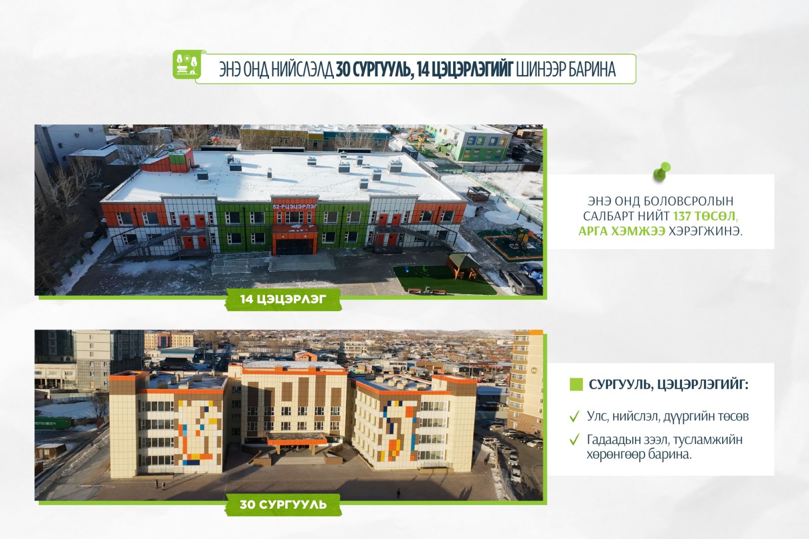 Энэ онд нийслэлд 30 сургууль, 14 цэцэрлэг шинээр барина