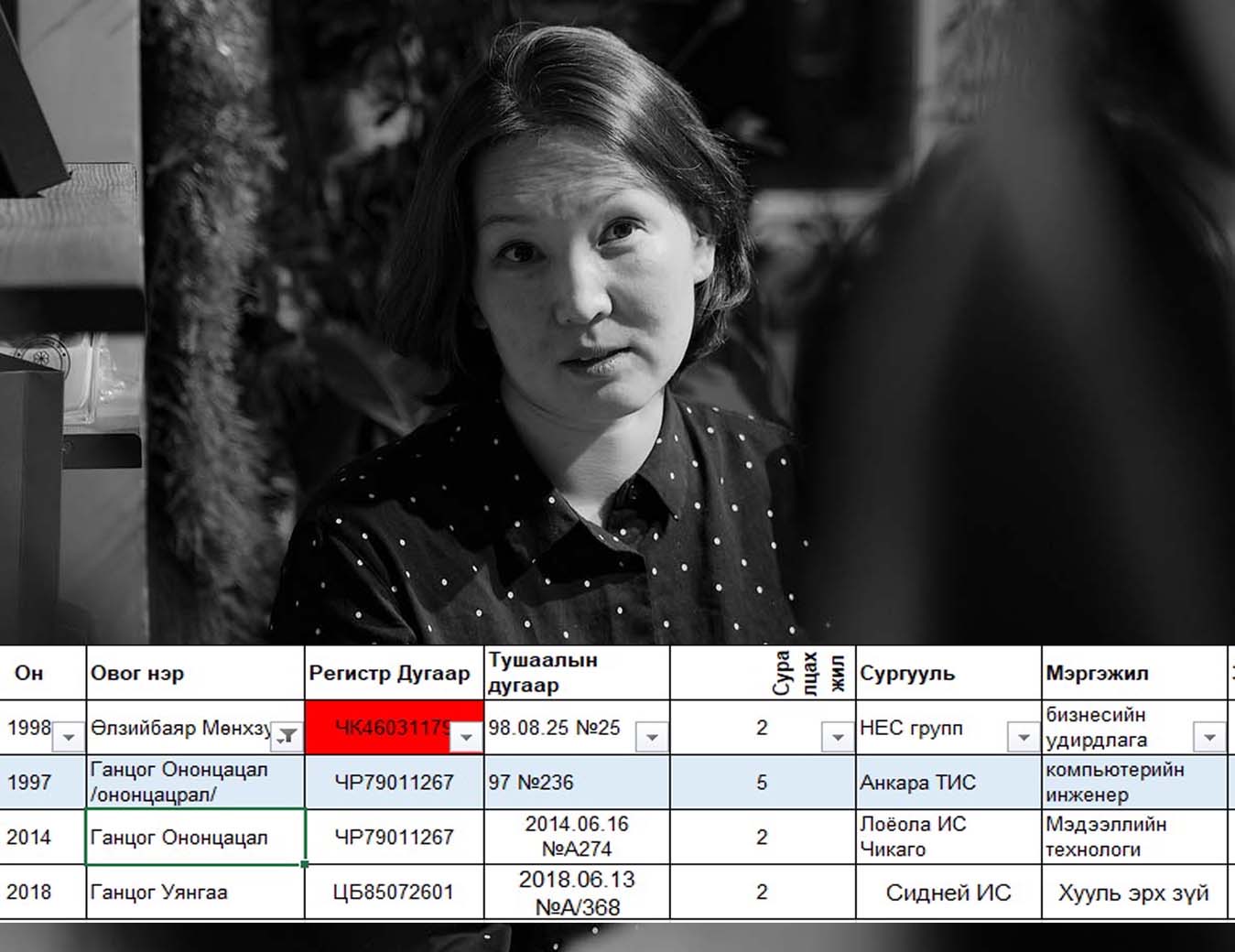 Г.Уянгаа болон түүний эгч нар БЗС-ийн зээлээр гурван сургуульд сурсан ч зээлээ одоо болтол төлөөгүй байна