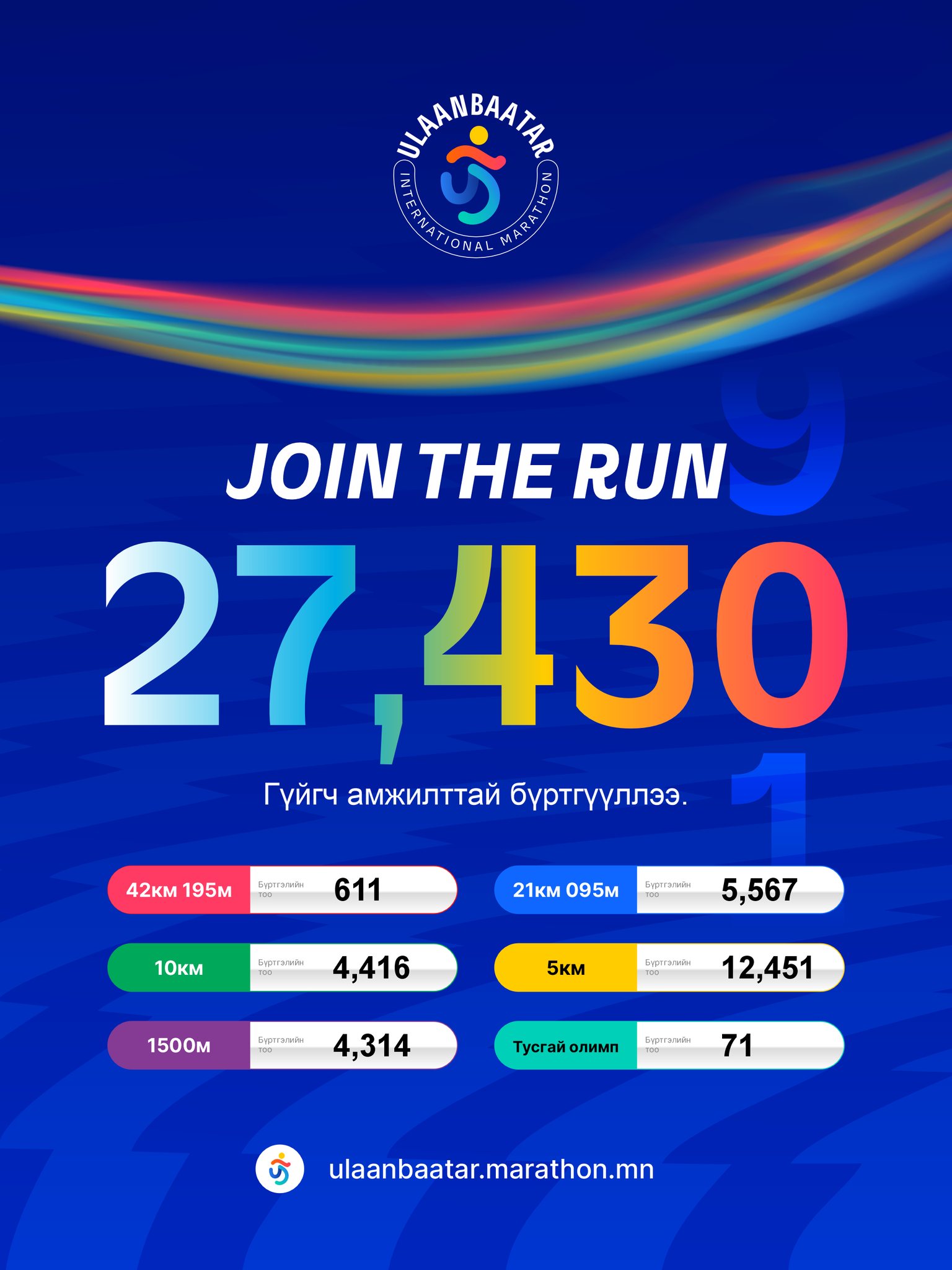 Улаанбаатар марафоны бүртгэл маргааш 17:00 цагт хаагдана