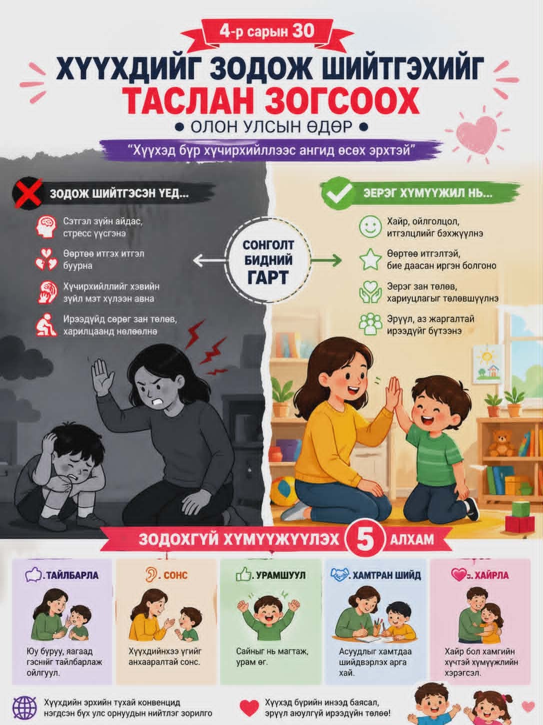 Хүүхдийг зодож шийтгэхийг таслан зогсоох олон улсын өдөр тохиож байна