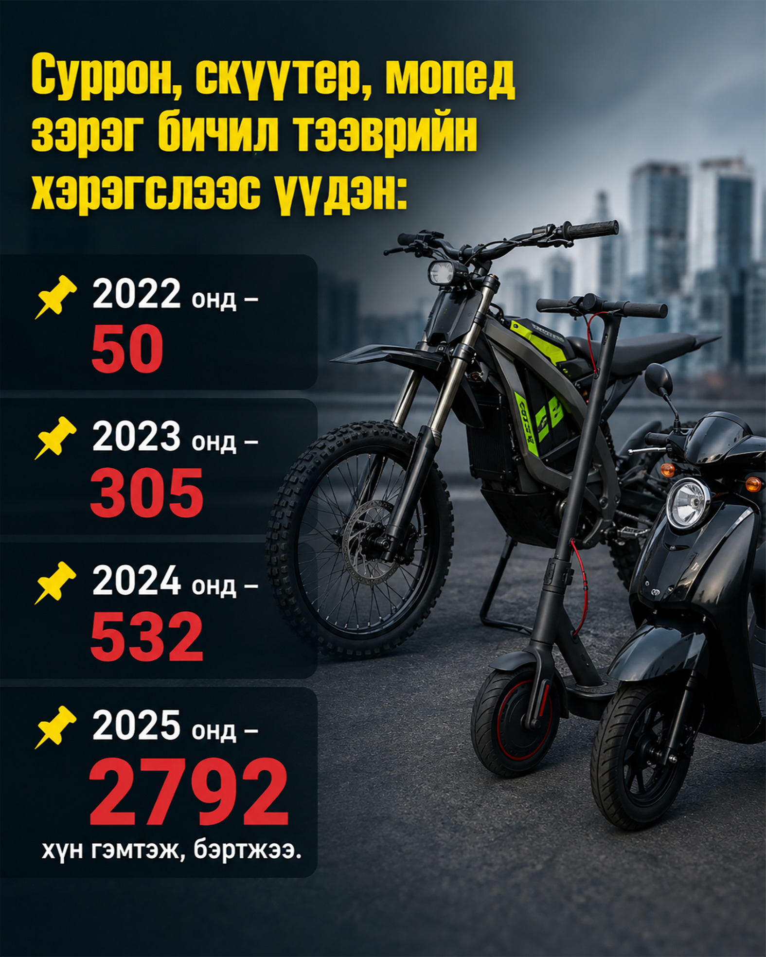 Хууль батлагдсан ч осол гэмтлийн тоо буурахгүй байна