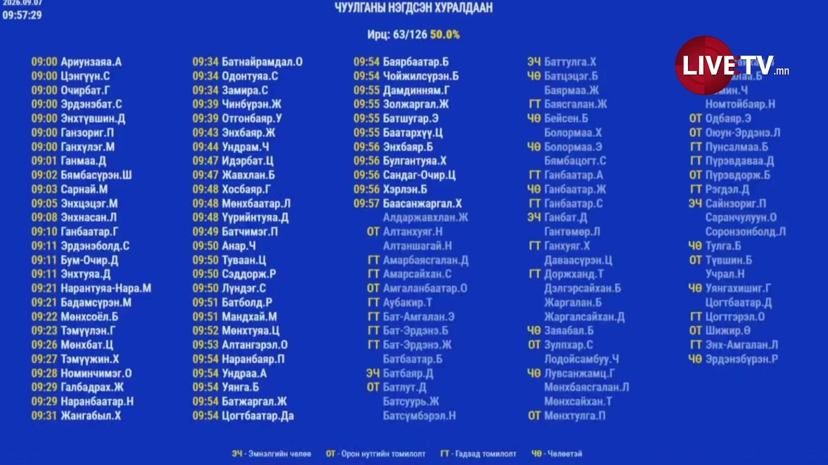 🔴УИХ-ын 2026 оны ээлжит бус чуулганы нээлтийн хуралдаан