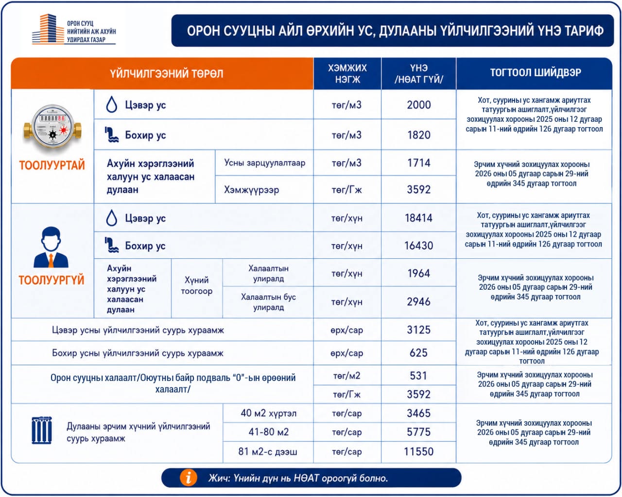 Улаанбаатар хотын цэвэр бохир усны үйлчилгээний тарифыг шинэчлэн тогтоожээ