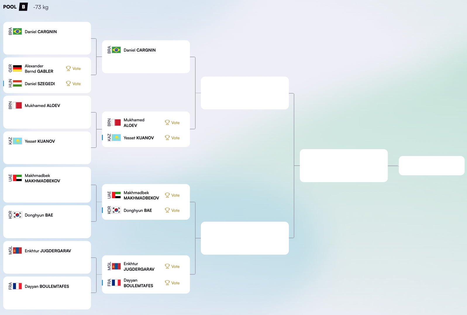 Эрэгтэйчүүдийн -73кг жингийн В хэсгийн оноолт