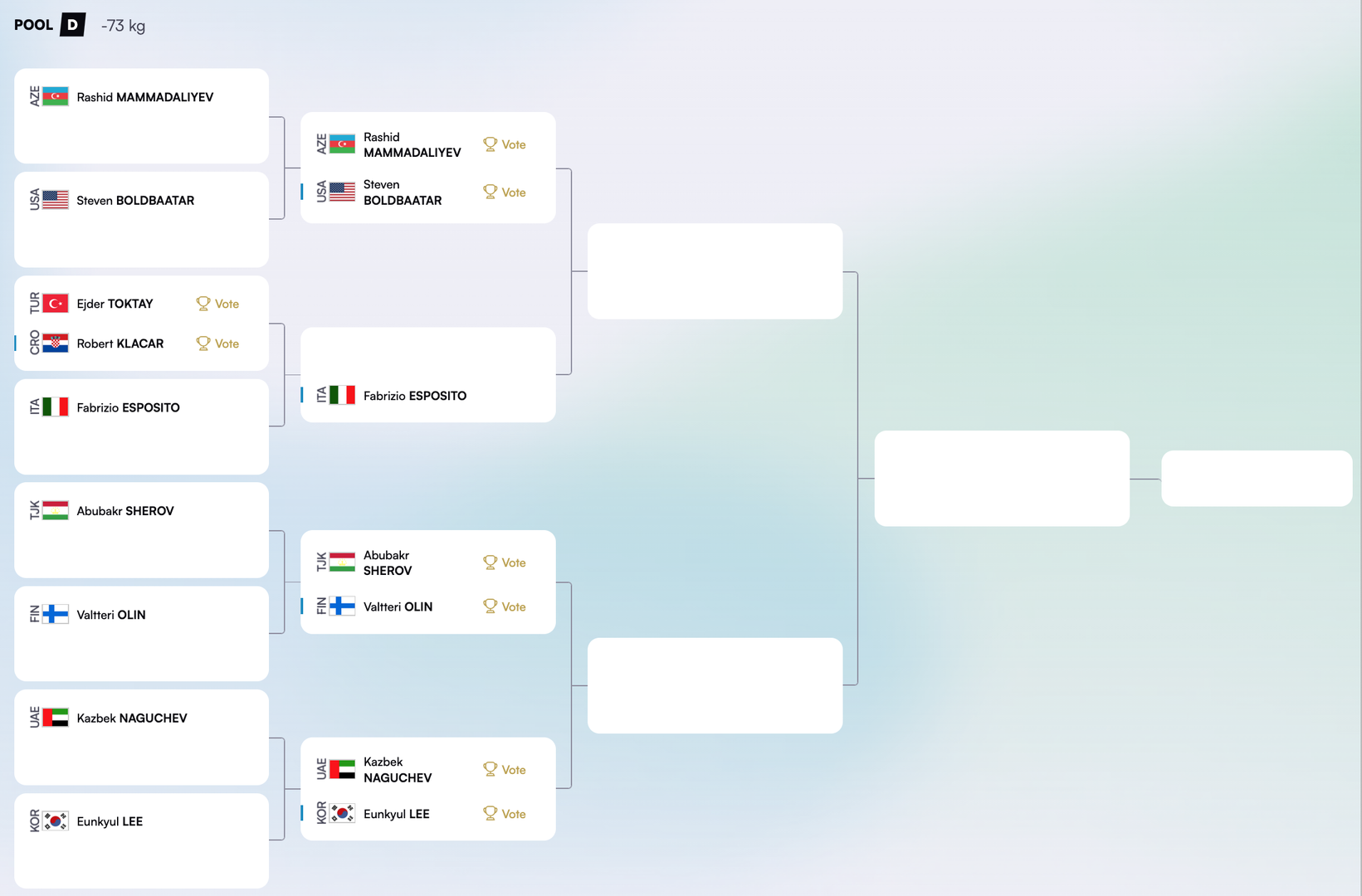 Эрэгтэйчүүдийн -73кг жингийн D хэсгийн оноолт