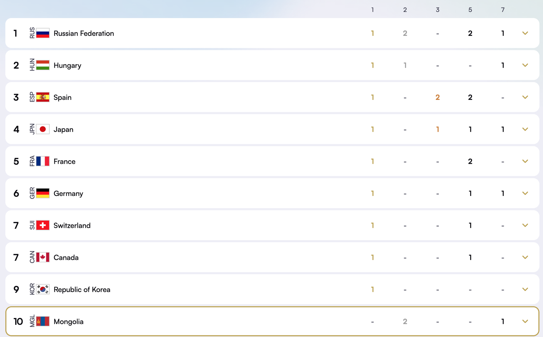 Медалийн хүснэгт /11.29/