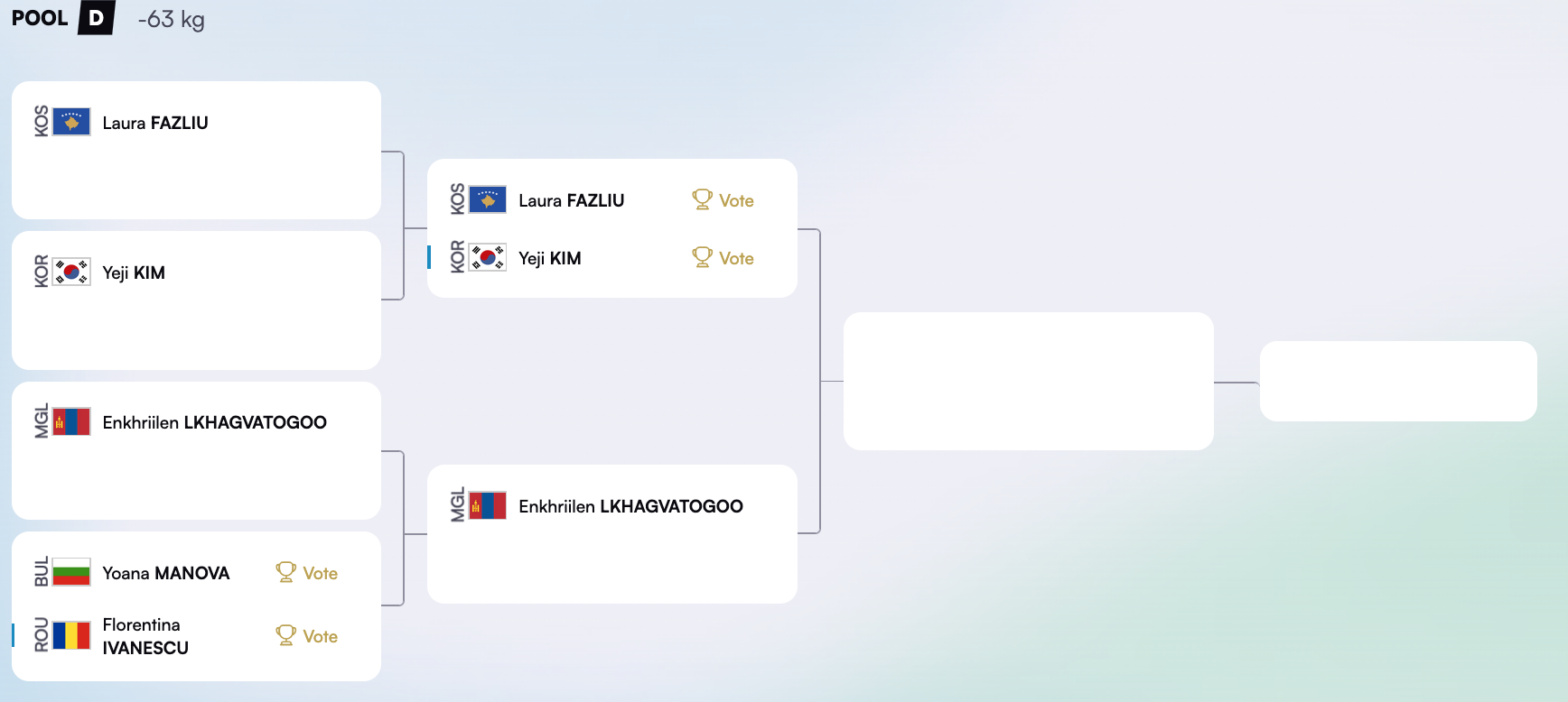 Эмэгтэйчүүдийн -63кг жингийн D хэсгийн оноолт