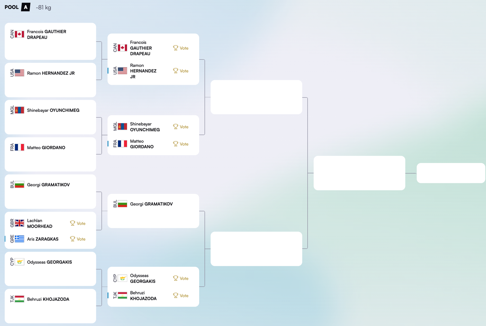 Эрэгтэйчүүдийн -81кг жингийн А хэсгийн оноолт