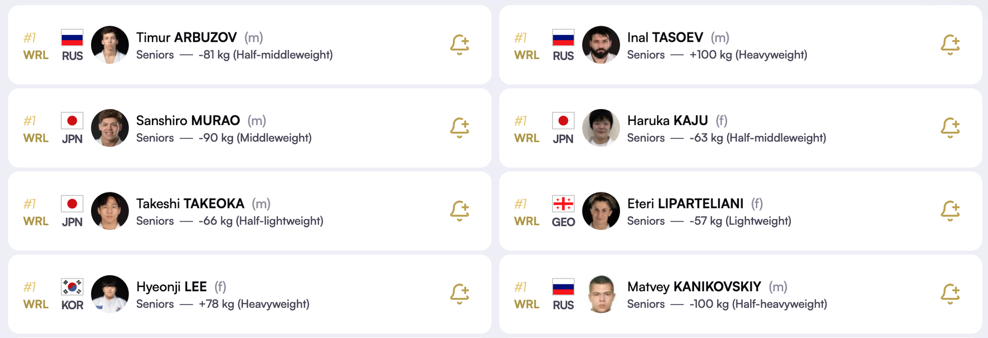 Дэлхийн чансааг тэргүүлэгчид