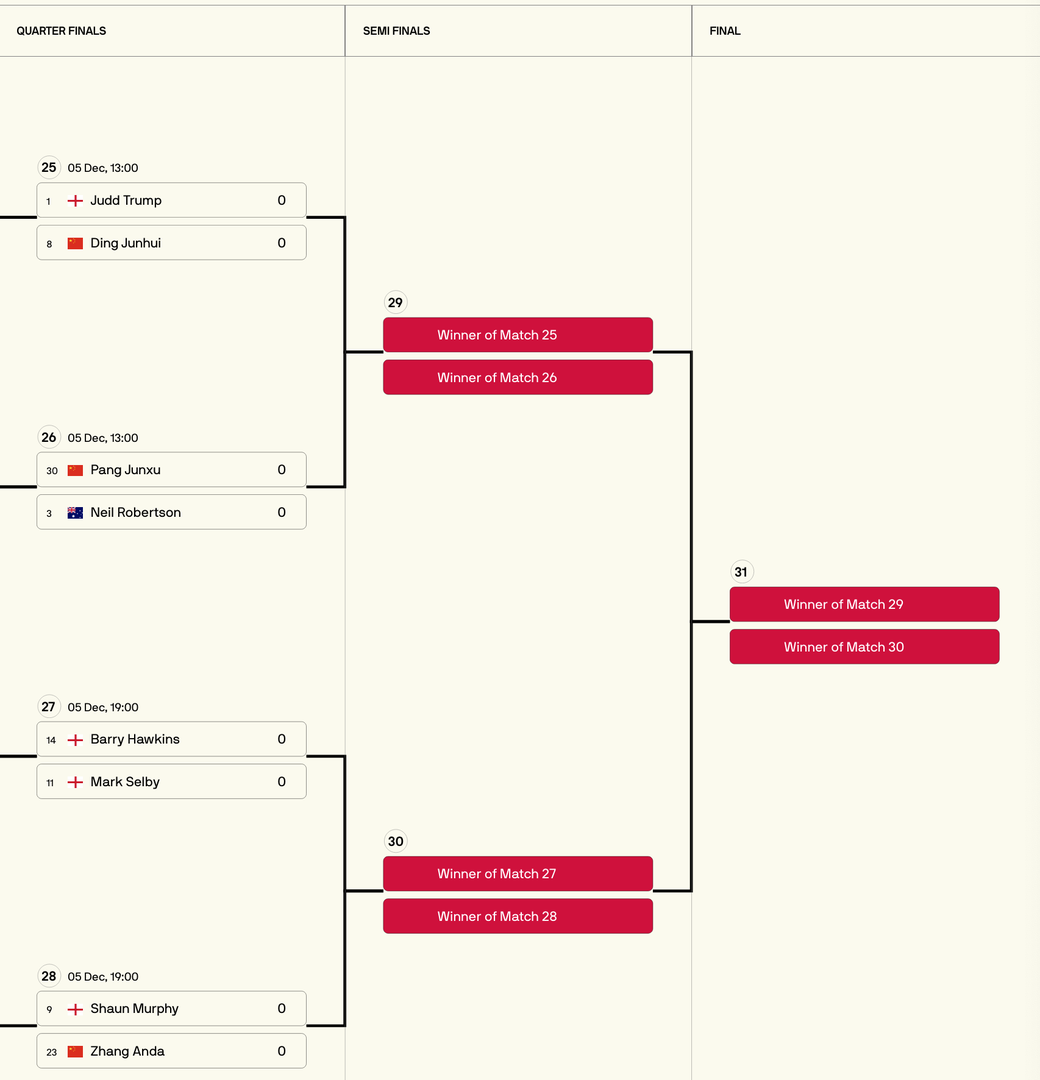Шөвгийн 8-ын оноолт