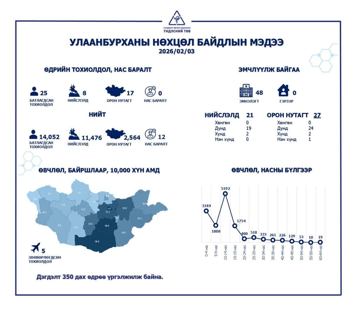 75bd0f374bcd46d693cdce1439bbd2e9