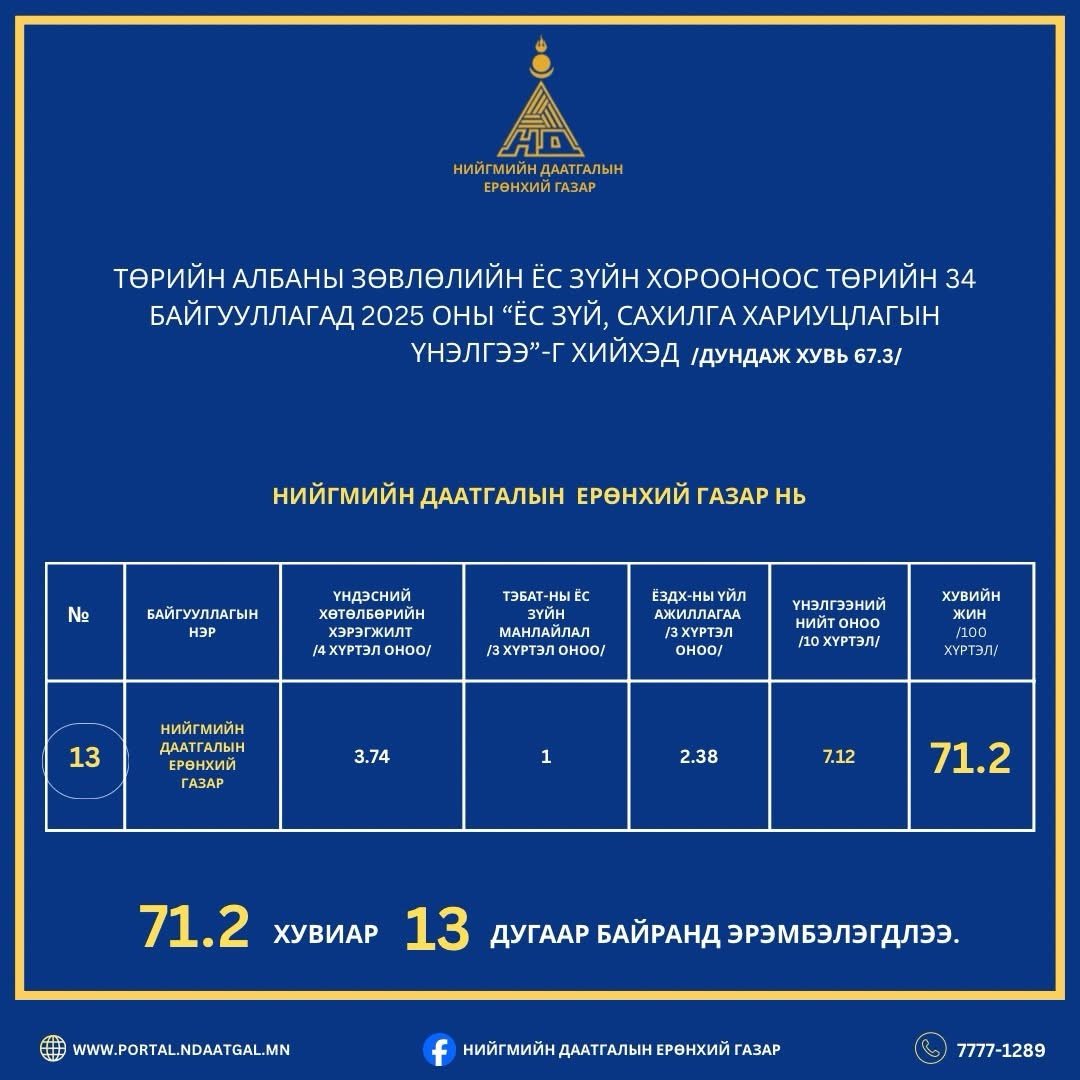 23b069bbf8ca482497068d1dc62dd2bf