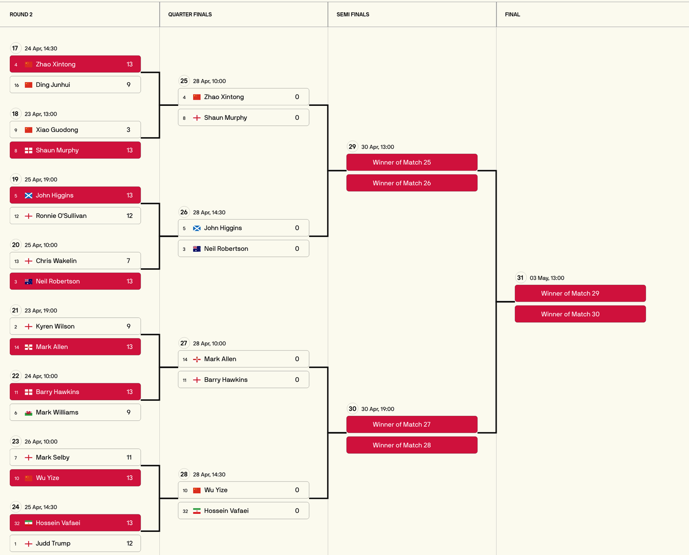 Шөвгийн наймын оноолт